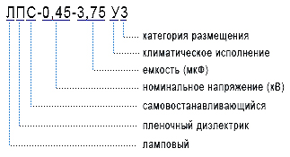 Рис.1. Структура условного обозначения конденсаторов ЛПС 