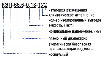 Рис.1. Структура условного обозначения