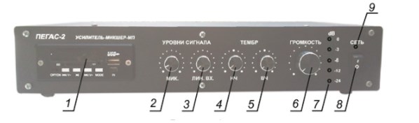 Схема размещения органов управления и индикации 