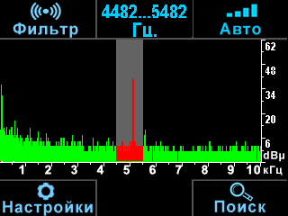 Режим анализа спектра сигнала