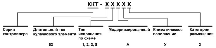 Структура условного обозначения