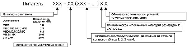 Структура условного обозначения