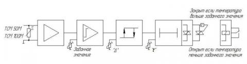 Функциональная схема температурных регуляторов МИК-1-200