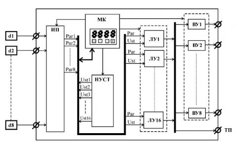 Функциональная схема контроллера МР-30