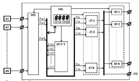 Функциональная схема контроллера МР-31