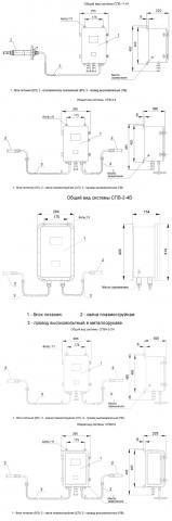 Схемы габаритов систем воспламинения СПВ