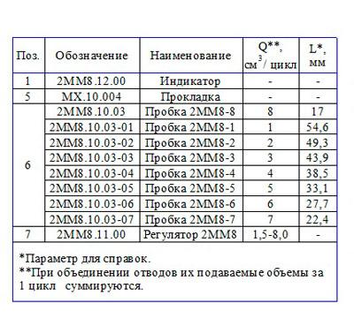 Модификации питателей 2ММ8