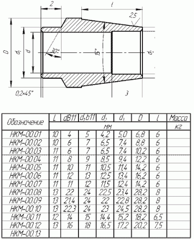 Рис.21. Схема муфты конусной НКМ-00 00