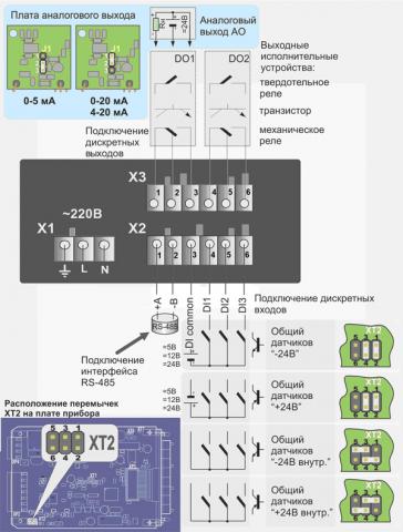 Исполнение МТЛ-32 на напряжение 220 В переменного тока 