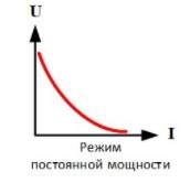 «разряд постоянной мощностью» - схема