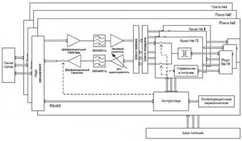 Рис.1. Структурная схема БК-30