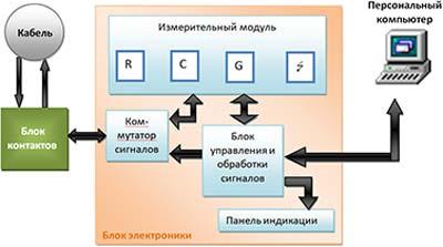 Рис.1. Функциональная схема испытательного стенда