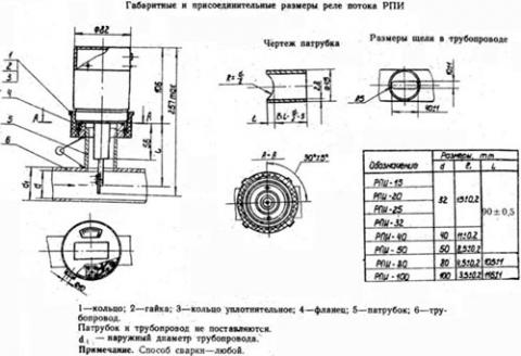 Рис.1. Габаритный и присоединительные размеры реле потока РПИ-50-2