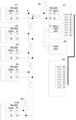 Рис.1. Схема проверки работы устройств-имитаторов в сетиRS-485 –Ethernet