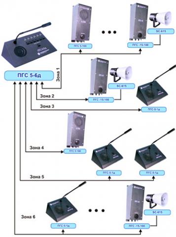 Рис.1. Схема построения диспетчерской шестизонной двусторонней громкоговорящей связи на территории предприятия