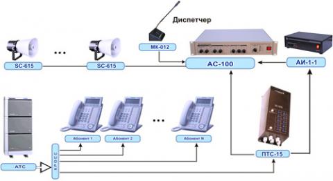 Рис.1. Схема построения системы громкоговорящей связи на базе АТС с функцией оповещения по территории предприятия