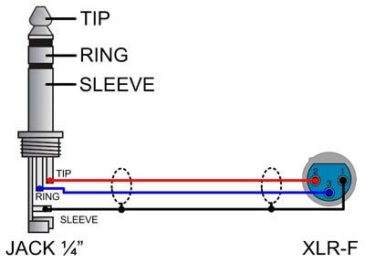 Рис.1. Схема распайки кабеля JACK 1-4 - XLR-F