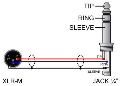 Рис.1. Схема распайки кабеля JACK 1-4 - XLR-M