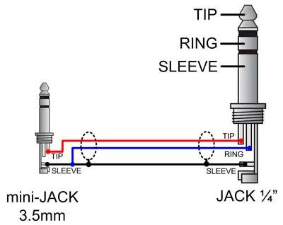 Рис.1. Схема распайки кабеля mini-JACK 3.5 mm - JACK 1-4