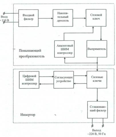 Структурная схема преобразователя ЕХ150-110/220С-02