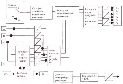 Рис.1. Структурная схема блока управления тиристорами БУТ-3А