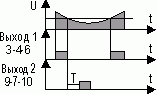 Рис.1. Диаграмма работы реле