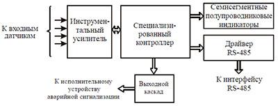 Рис.1. Функциональная схема измерителя температуры И4-Н