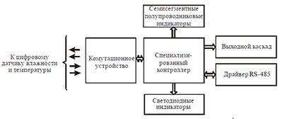 Рис.1. Функциональная схема прибора И2-ДВТ