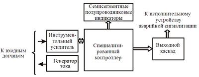 Рис.1. Функциональная схема прибора И4