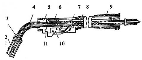 Рис.1. Конструкция горелки, где 1-токосъемный наконечник; 2-сопло; 3-спираль; 4-втулка; 5-ручка; 6-трубка для подачи газа; 7-спираль; 8-плетенка; 9-втулки резиновые; 10-микропереключатель; 11-пружина