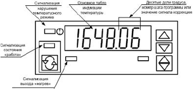 Рис.1. Лицевая панель прибора РТЭ-4,1М