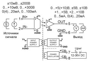 Рис.1. Схема для подключения преобразователя CSG.125.5040.4213.11