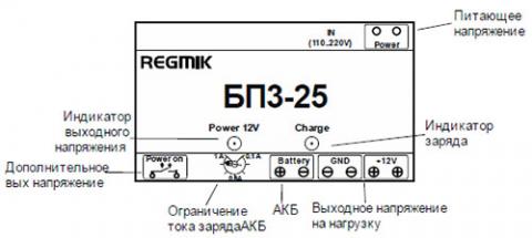 Рис.1. Внешний вид блока питания БП3-25М