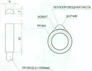 Рис.3. Присоединительные размеры датчика-STw-02