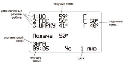 Рис.3. Значение символов отображаемых на дисплее контроллера Euroster-12, где: H – работа системы по недельному графику; P – активный приоритет нагрева ГВС; P (мигает) – перерыв в работе приоритета ГВС; D – включена дезинфекция ГВС; ↑ – режим: термостат ‒ нагрев; ↓ – режим: термостат ‒ охлаждение; ► выход включен; ЗИМА – отопительный сезон; AS – система Анти‒Стоп активна; AF – защита от замерзания включена