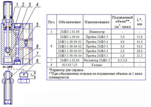 Схема питателей двухмагистральных блочных 2МБ5 в разрезе