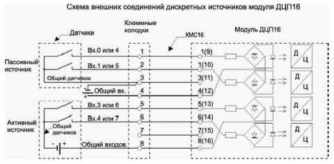 Схема внешних соединений дискретных источников модуля ДЦП16