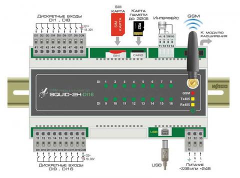 Схема подключения маршрутизаторра SQUID-2H-DI16