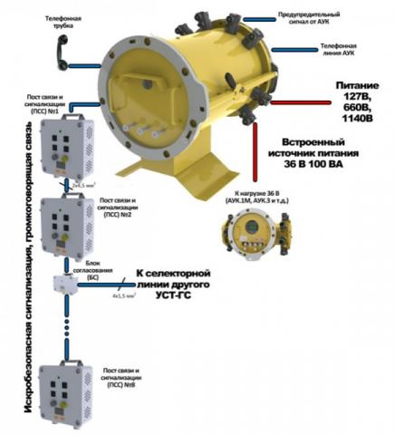 Cхема подключения устройства УСТ-ГС