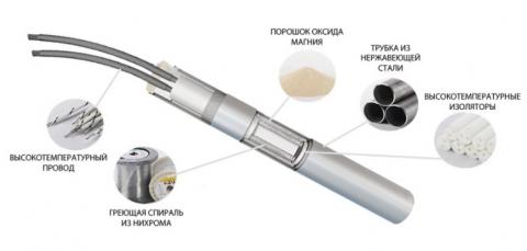 Нагреватель патронный ЭНП(м) - схема конструкции