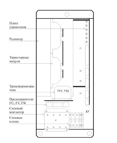 Схема расположения элементов преобразователя ELL 122030/250