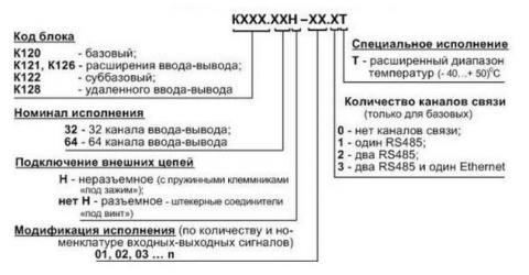 Структура условного обозначения ПЛК (PLC) К120