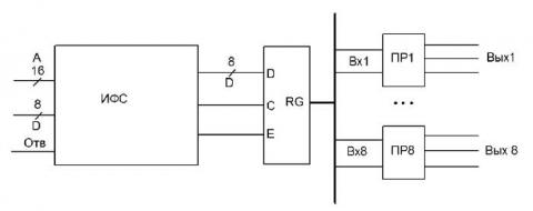 Структурная схема преобразователя ЦДП16