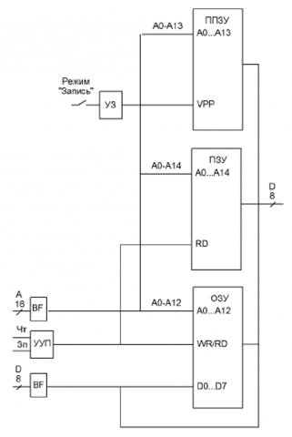 Структурная схема модуля памяти контроллера ЛОМИКОНТ МП7