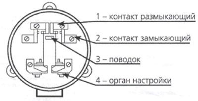 Структурная схема реле РКС-М