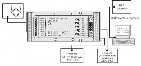 Тензометрический преобразователь Flintec LDU 68.1/68.2 - схема коняигурации