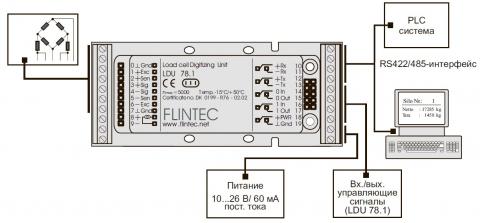 Схема конфигурации тензометрического преобразователя Flintec LDU 69.1/78.1