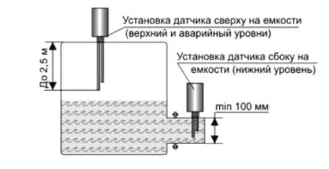 Установка сигнализатора СУЛЖ - фото схемы