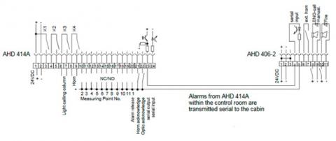 Система сигнализации AHD 414 + AHD 406-2 - схема подключения