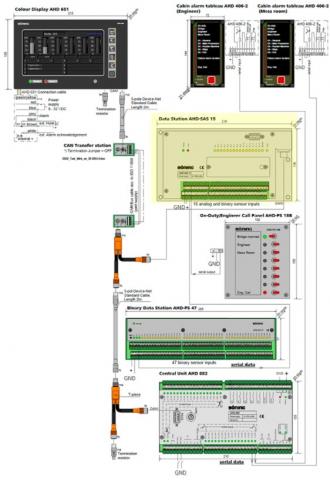 Структурная схема системы сигнализации AHD 651 + AHD 406-2 - фото